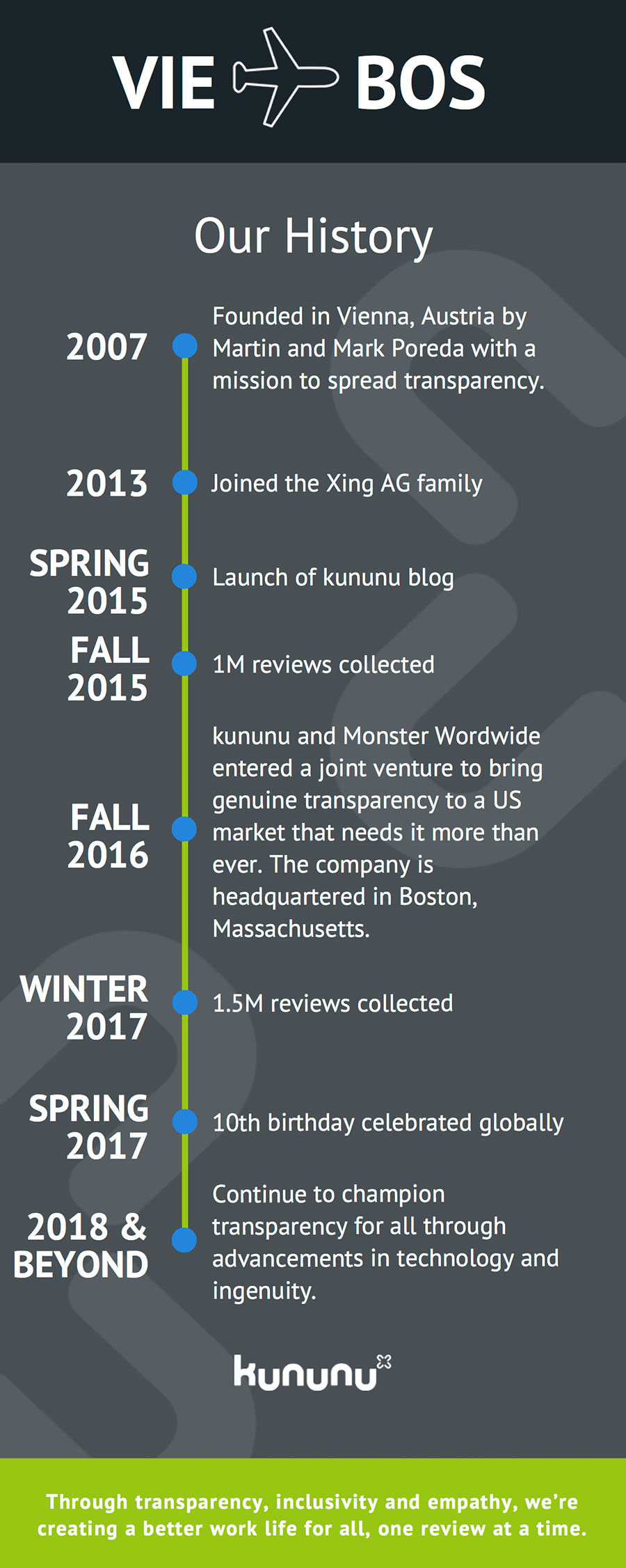 Timeline Graphic