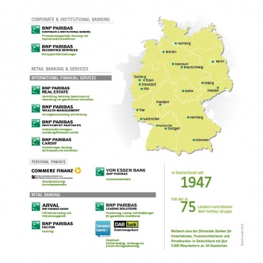 Die Gesellschaften der BNP Paribas Gruppe in Deutschland