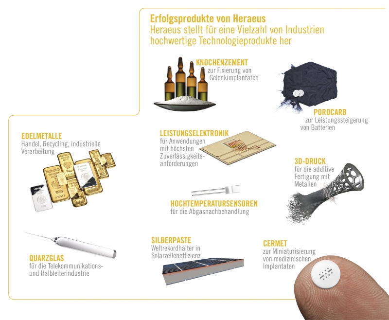 Heraeus Holding Als Arbeitgeber Gehalt Karriere Benefits Kununu