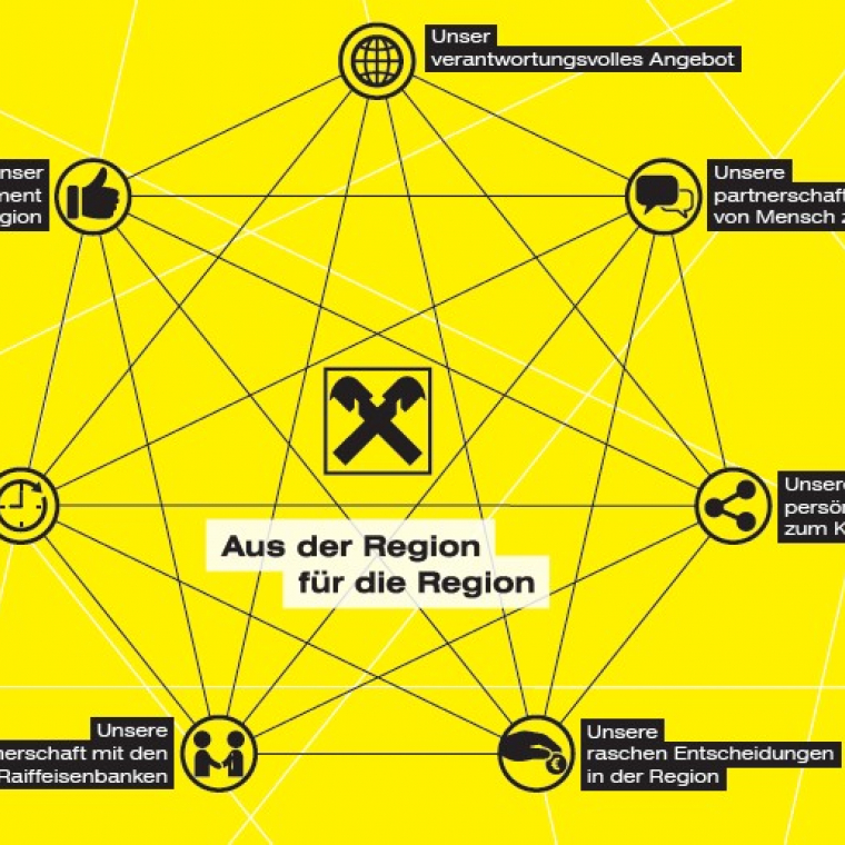 Arbeiten Bei Mercedes Benz Bank
