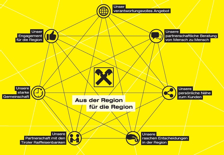Arbeiten Bei Mercedes Benz Bank