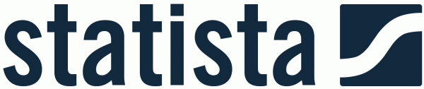 Statista GmbH