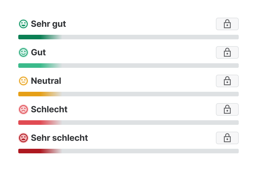 <b>Stimmungsverteilung:</b> Entdecke, wie deine Kolleg:innen die Woche erleben.