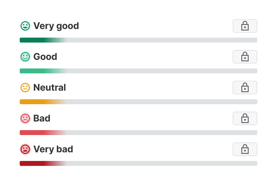 <b>Mood distribution:</b> Discover how your colleagues experience the week.